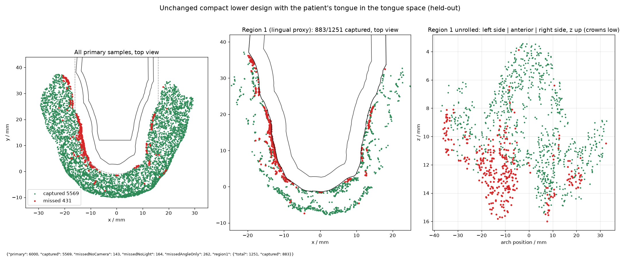 Held-out capture of the previous design with the tongue present