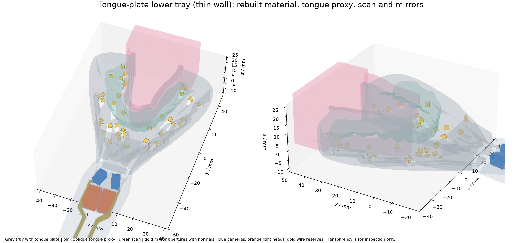 Inspection render of the plate, tongue proxy, scan and mirrors