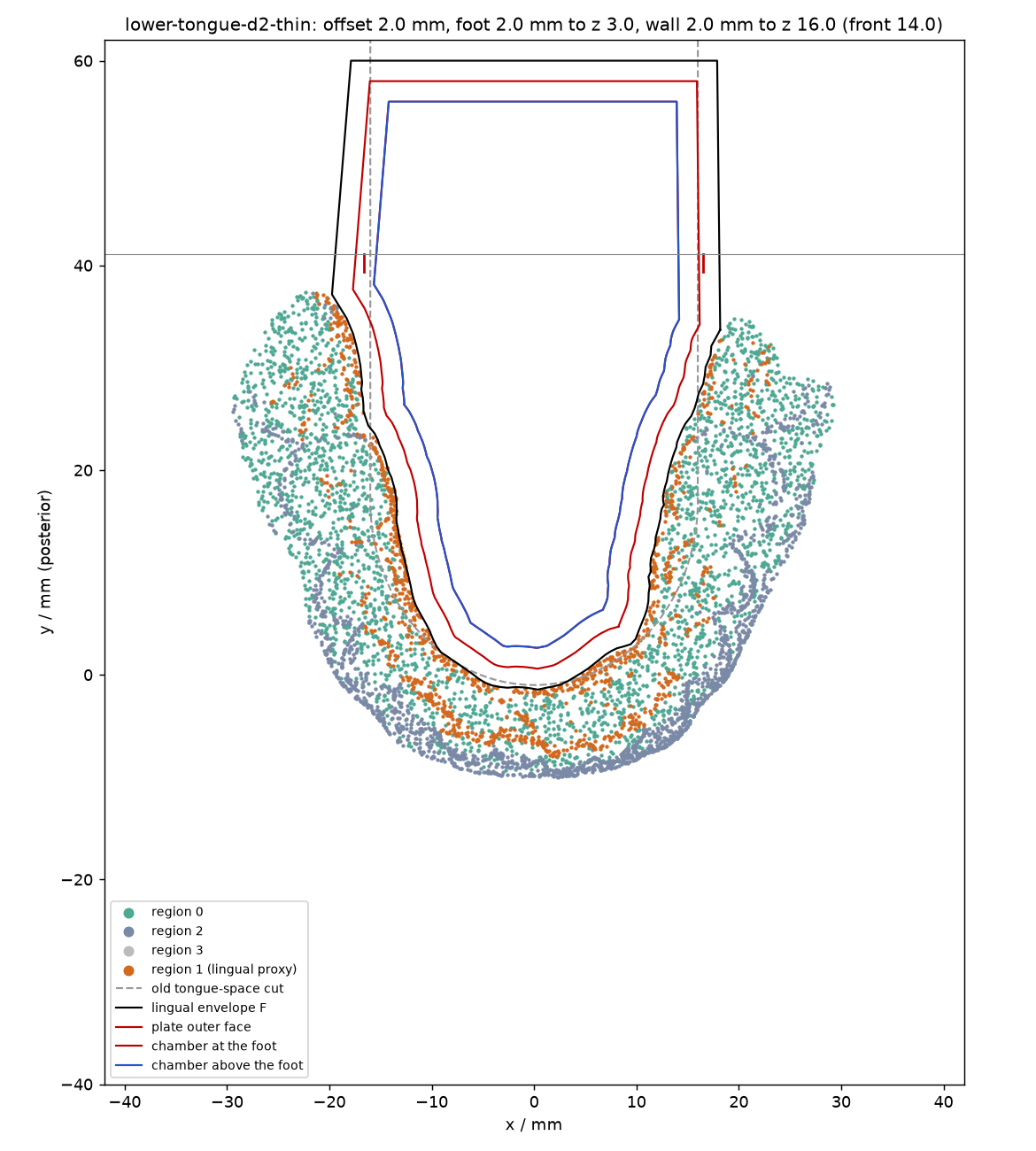 Top view of the plate footprint over 6,000 scan surface samples from the geometry preparation, not the evaluation set